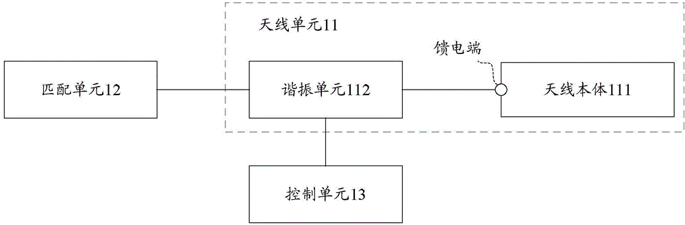 Signal processing method and electronic equipment