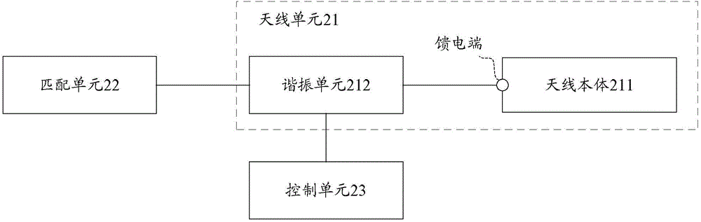 Signal processing method and electronic equipment