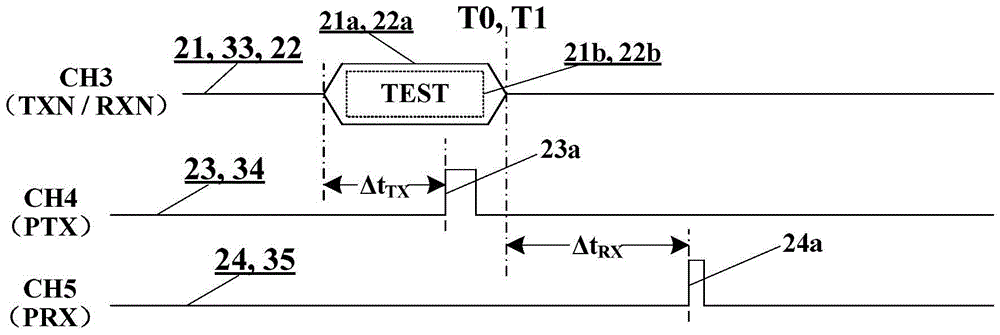 Detection method of real-time response capability of ied logic state based on physical layer information