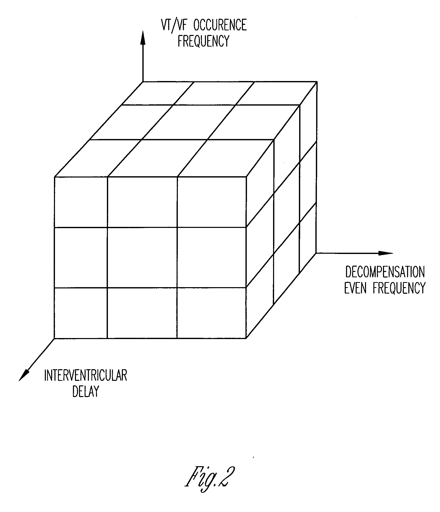 Method and apparatus for determining changes in heart failure status