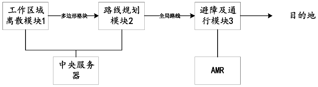 Scheduling and way-finding method and system for AMR cluster