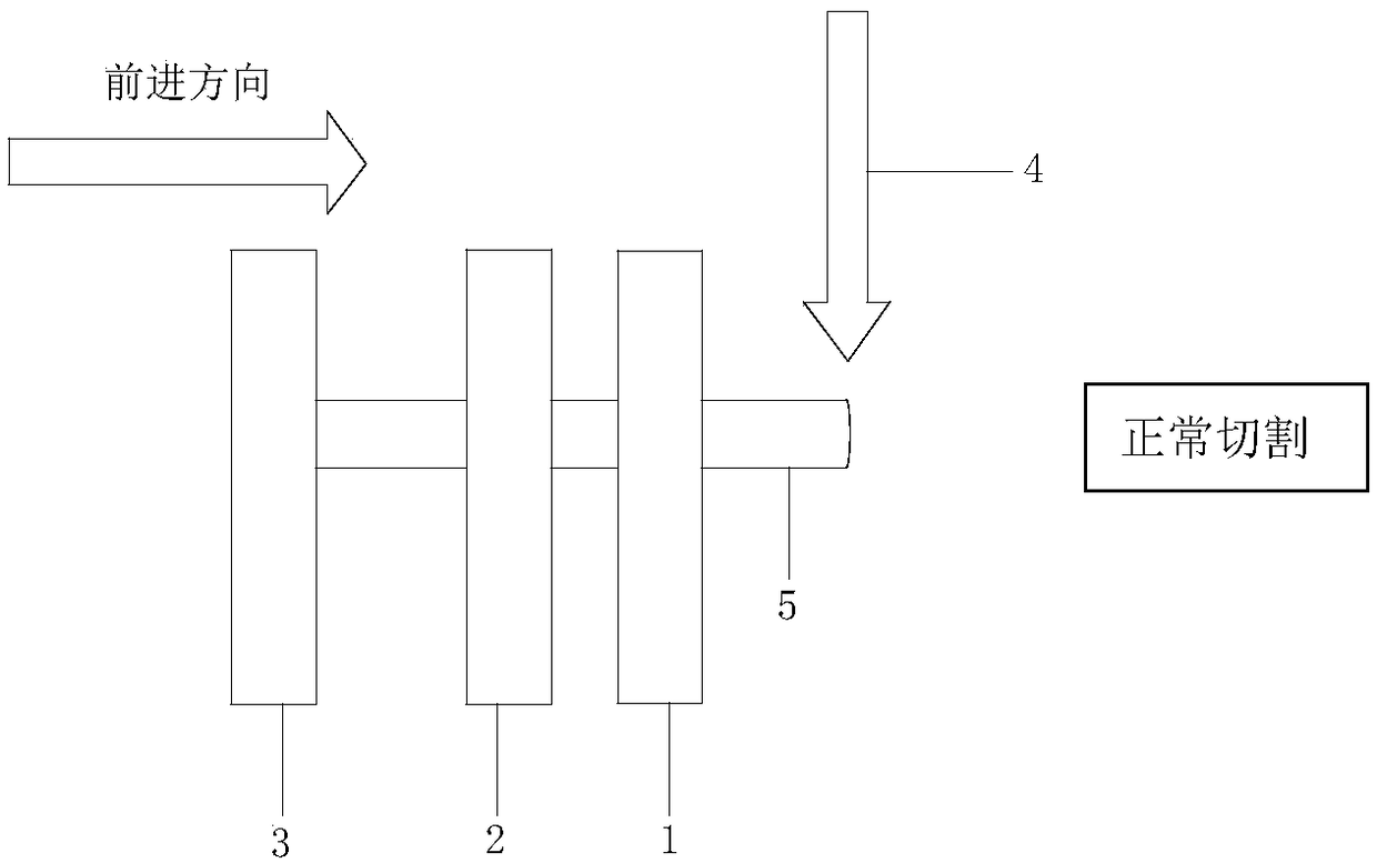 Full-moving type multi-chuck cutting device and method