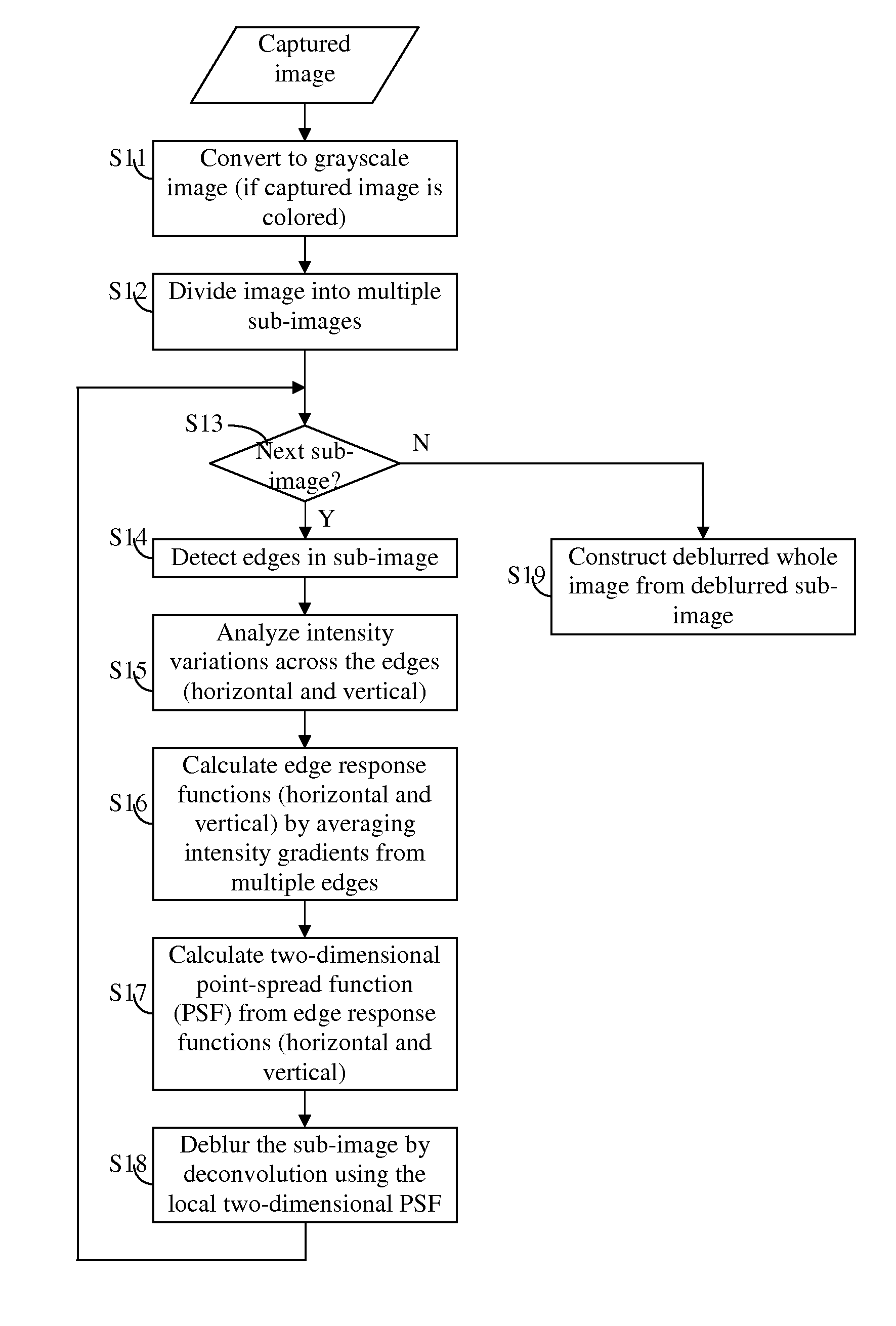 Adaptive deblurring for camera-based document image processing