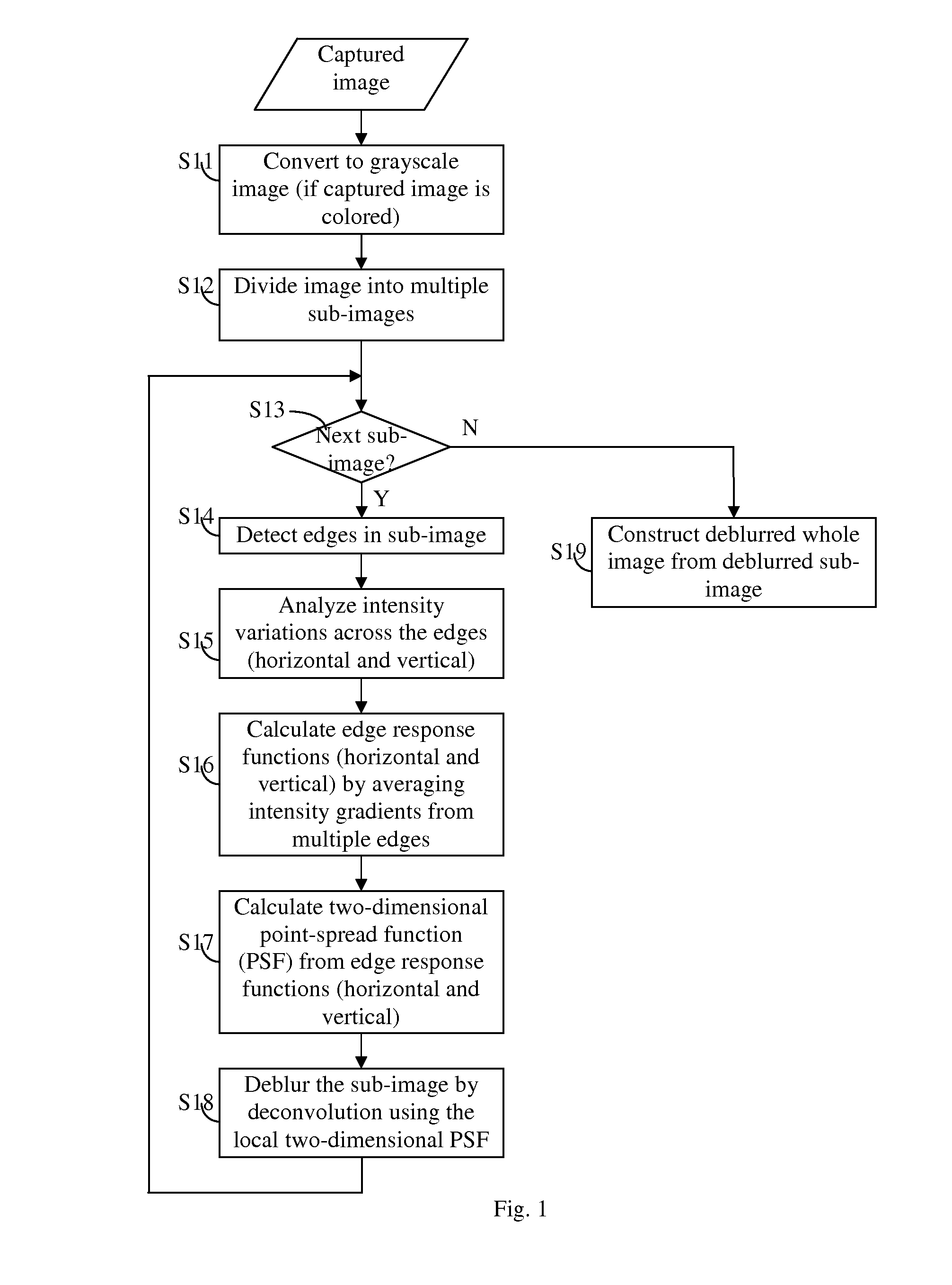 Adaptive deblurring for camera-based document image processing