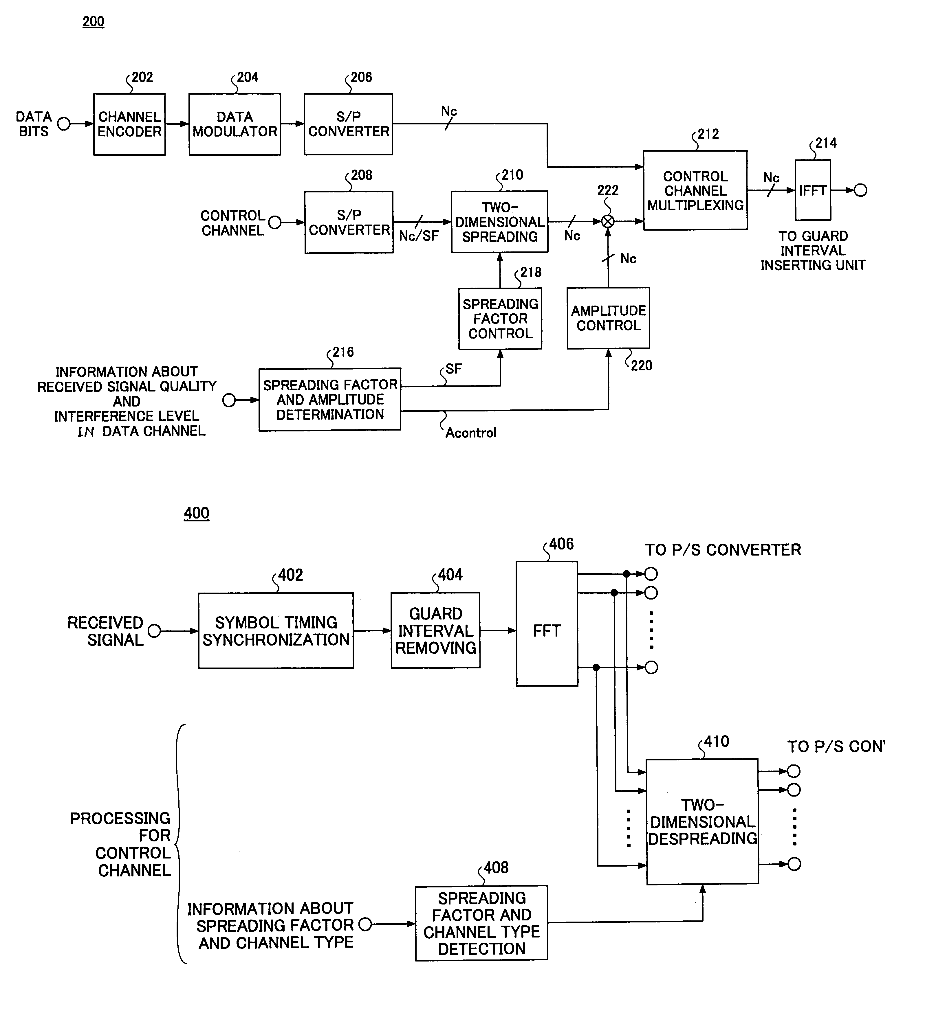 OFDM communication system and method