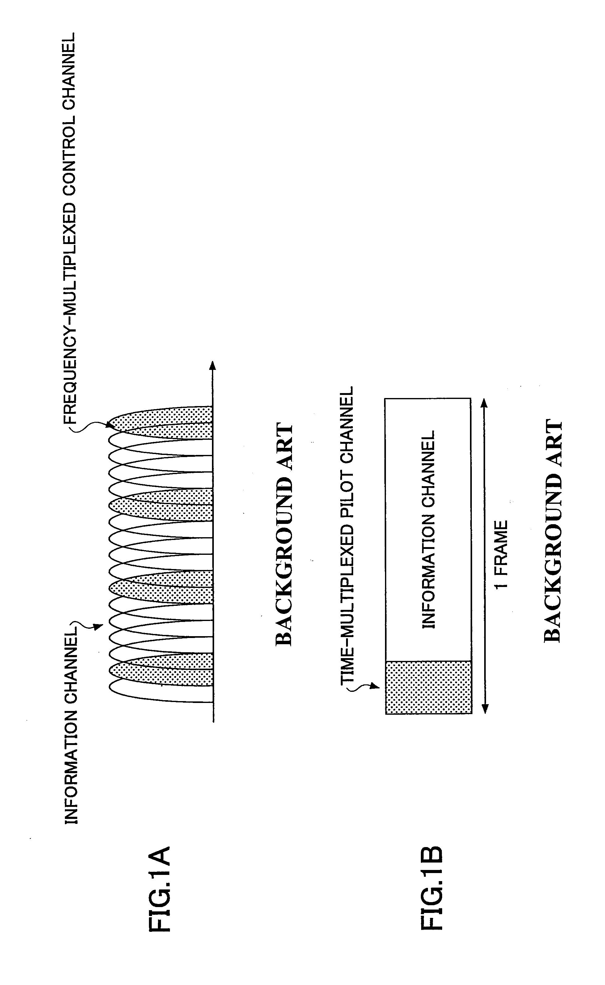 OFDM communication system and method