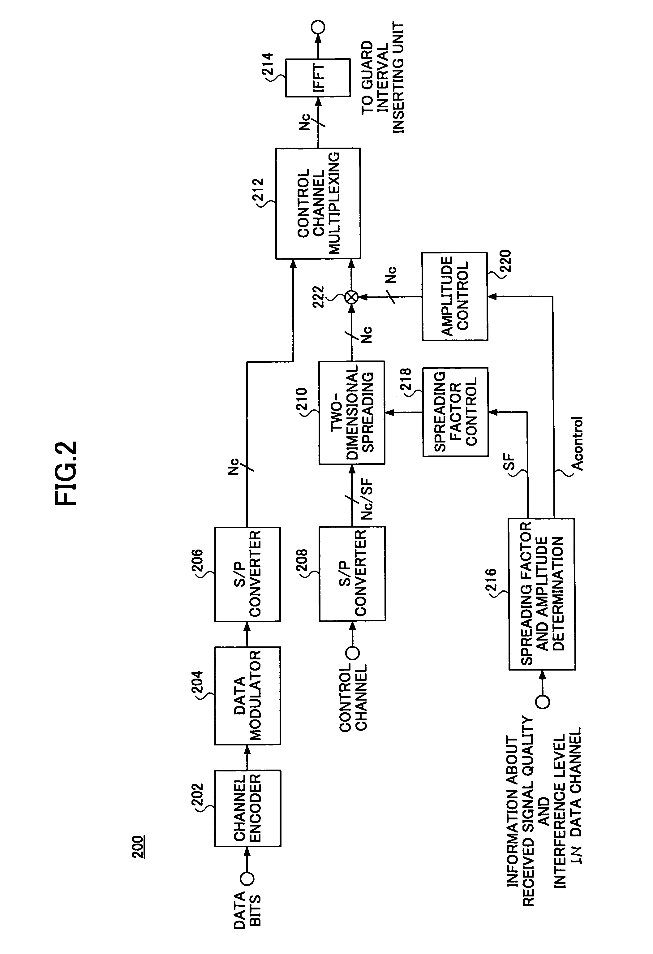 OFDM communication system and method