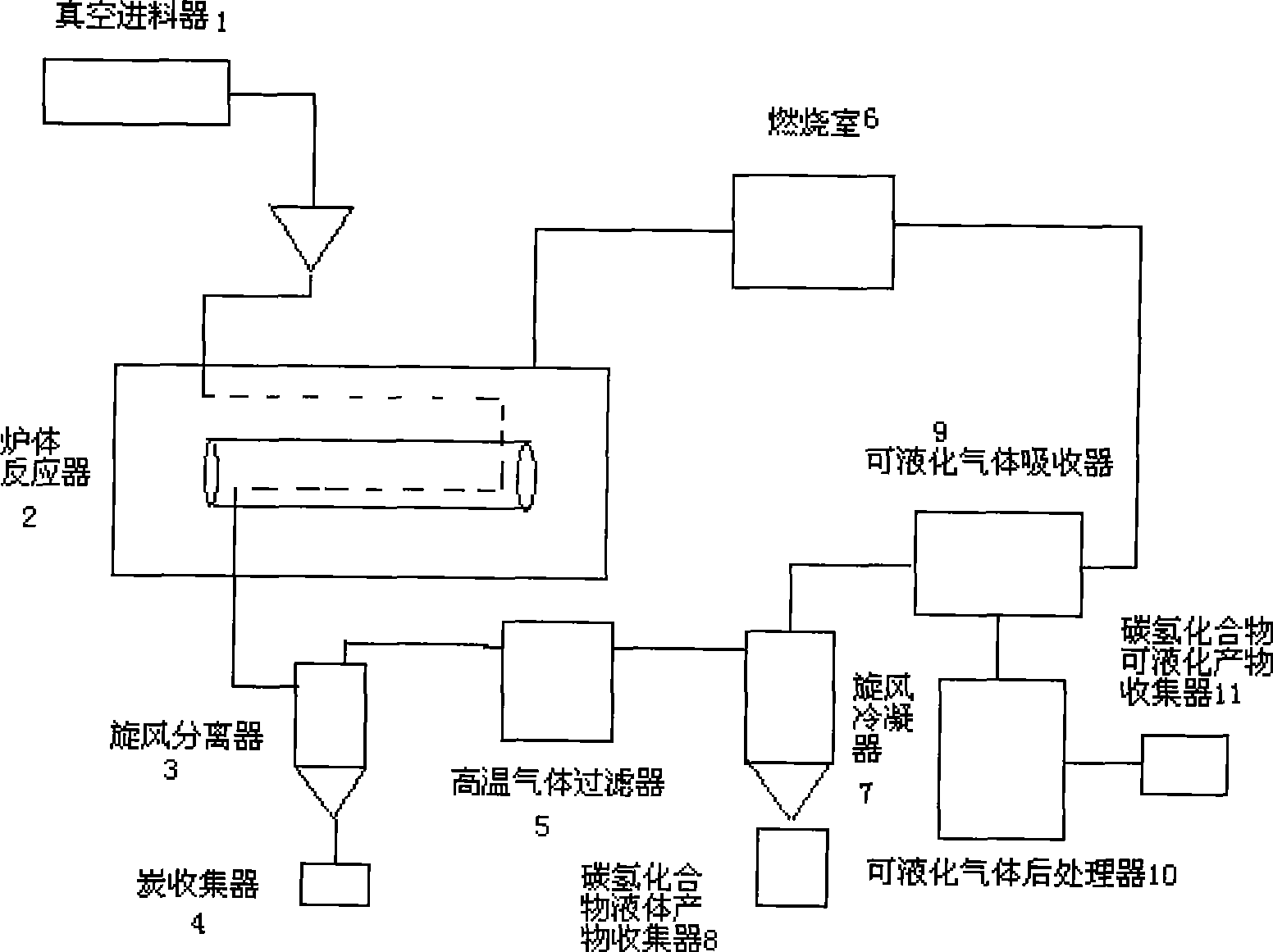 Method for preparing hydrocarbon with catalysis copyrolysis of biomass and polymer