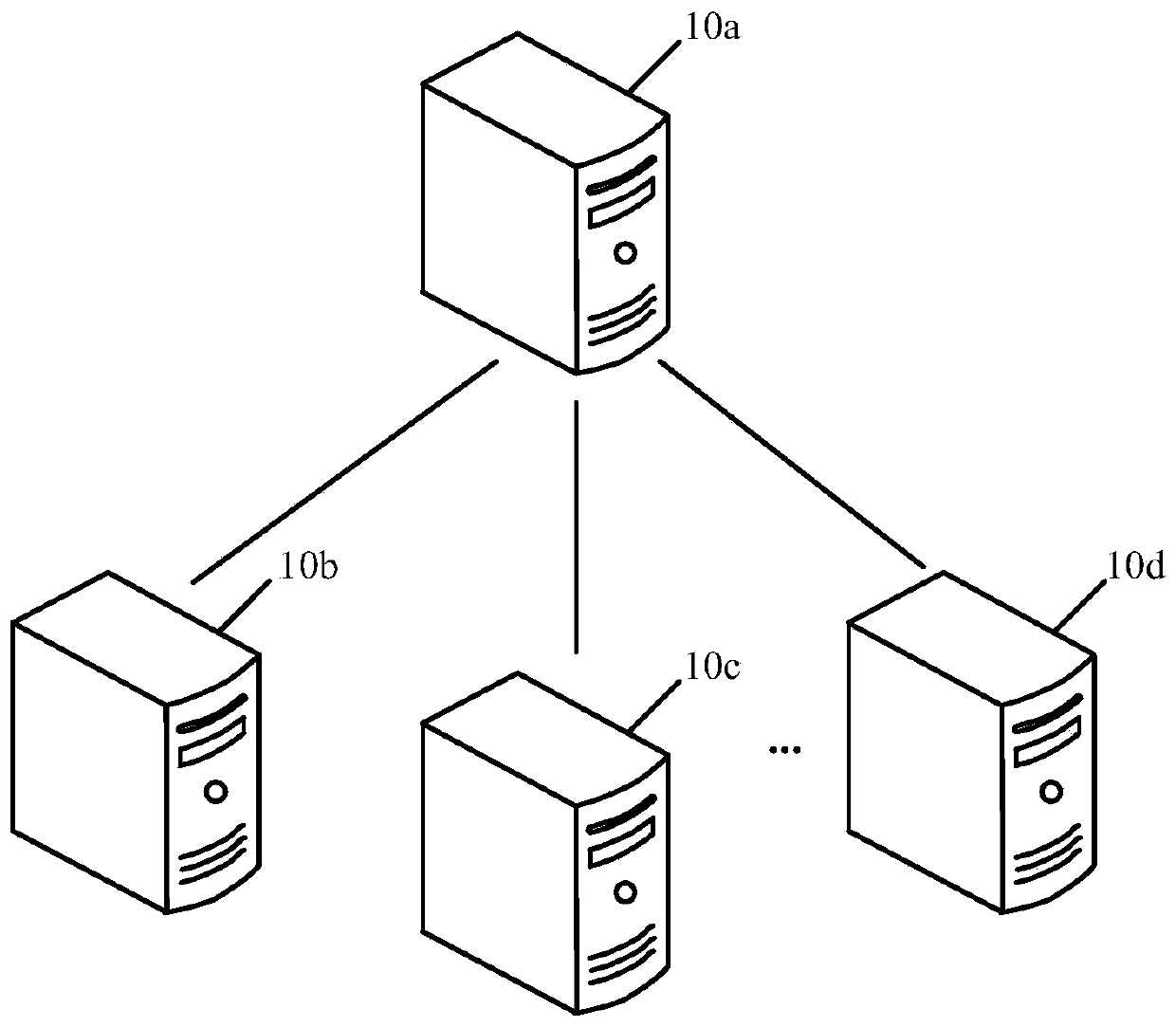 Adversarial image generation method, device and equipment, and readable storage medium