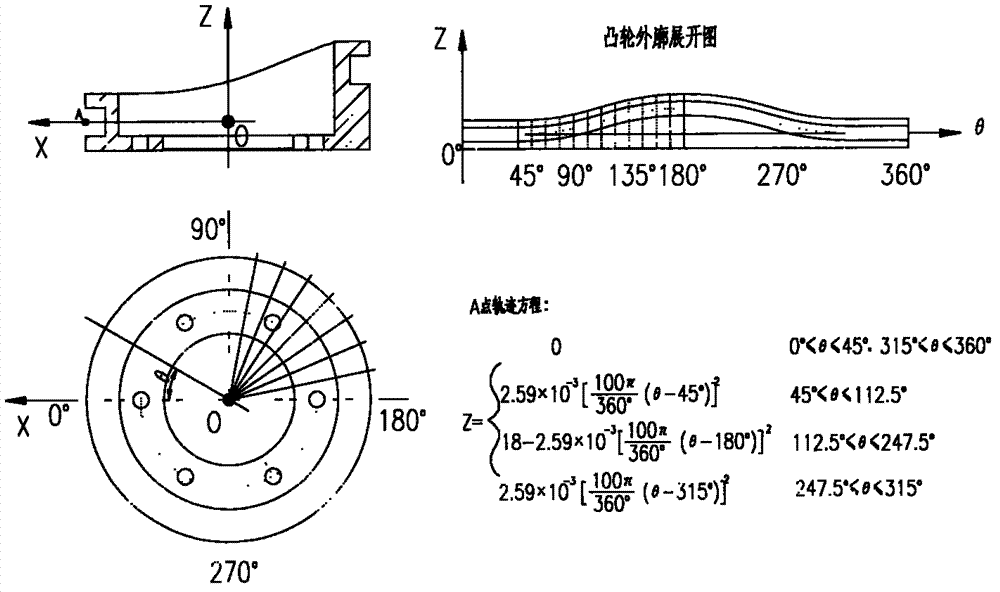 Transmission stability optimal design method of vehicle-borne radar radiating surface antenna multi-position rotating feed source turntable