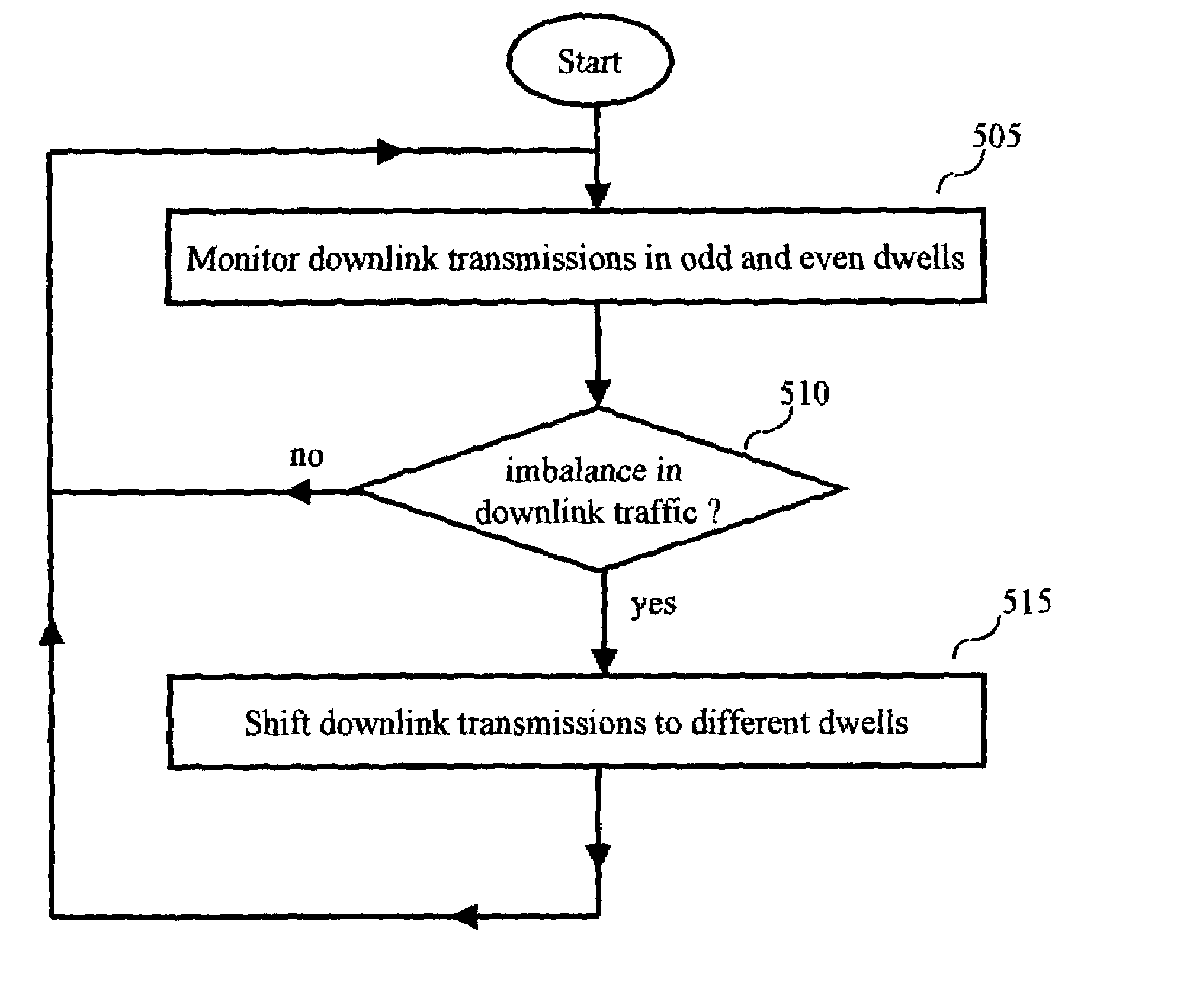 Load balancing technique for a wireless internet access system