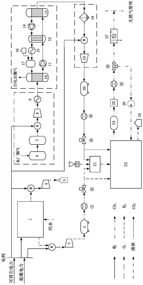 Biomethanation system for coupling renewable energy hydrogen production with power plant to capture carbon dioxide