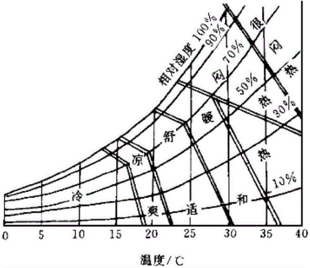 Study method of environment light control equipment and environment light control equipment