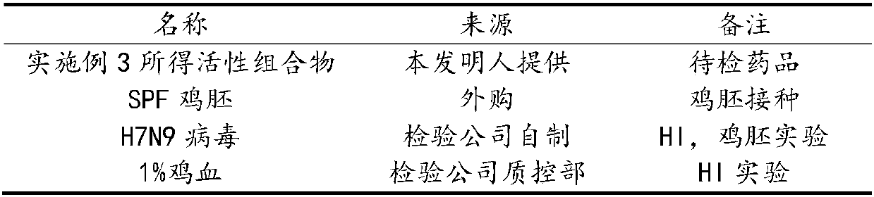 Preparation method of active composition for targeted treatment of avian influenza