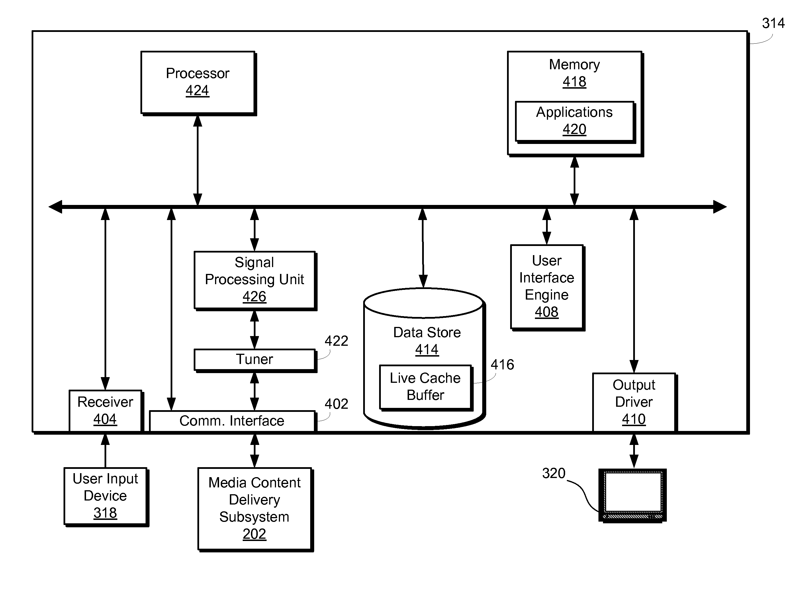 Dynamic user interface rendering based on usage analytics data in a media content distribution system