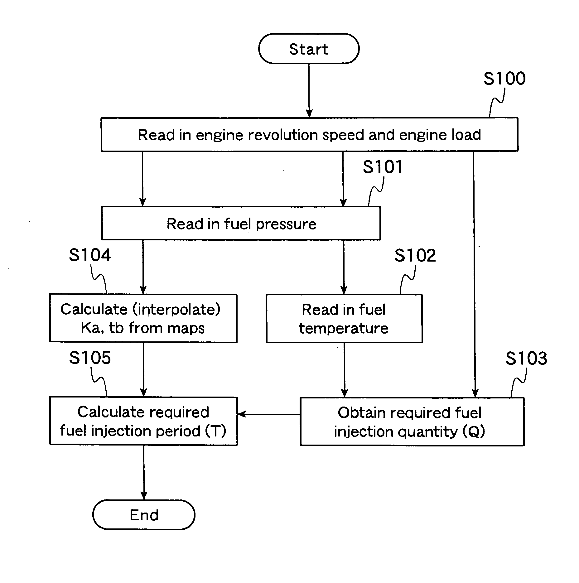 Internal combustion engine