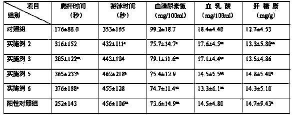 Anti-fatigue traditional Chinese medicine preparation and preparation method thereof