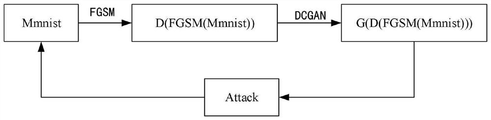 Adversarial sample generation method and system, storage medium and device