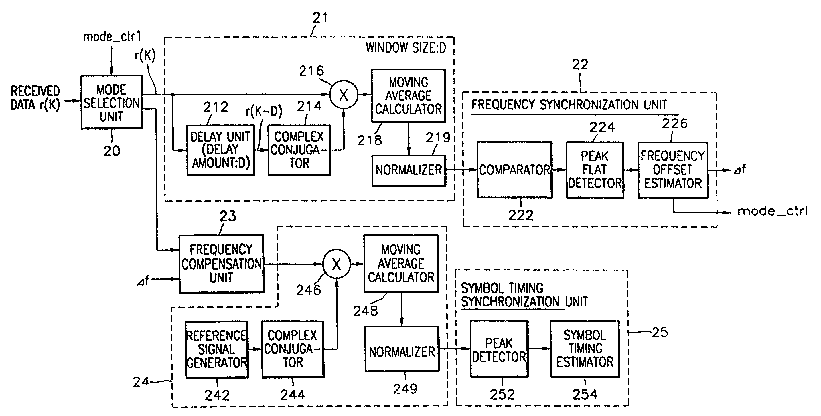 Apparatus and method for achieving symbol timing and frequency synchronization to orthogonal frequency division multiplexing signal