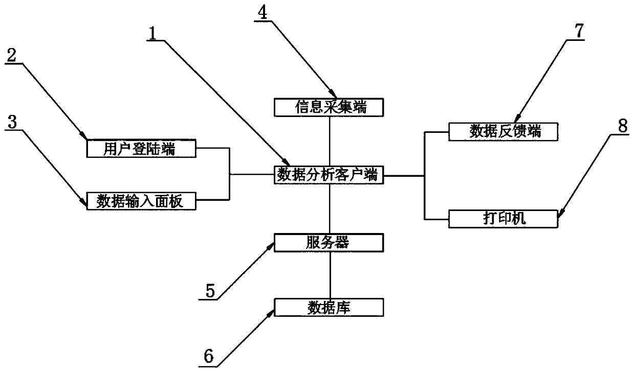 Method for acquiring national health data