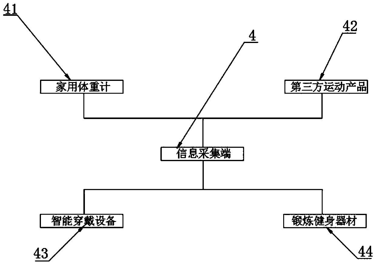 Method for acquiring national health data