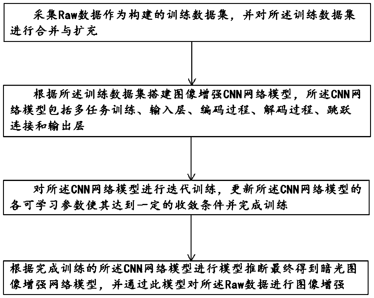 Raw-to-Raw dark light image enhancement method