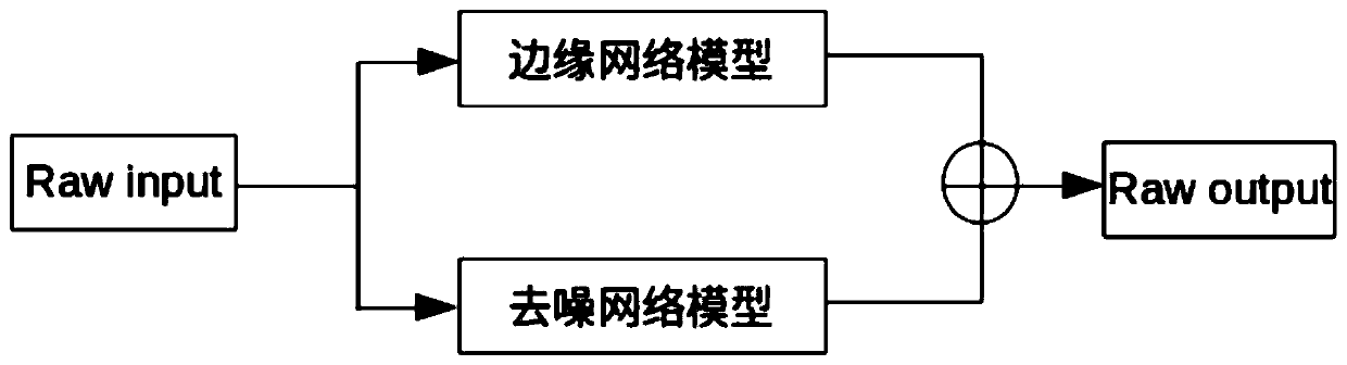 Raw-to-Raw dark light image enhancement method