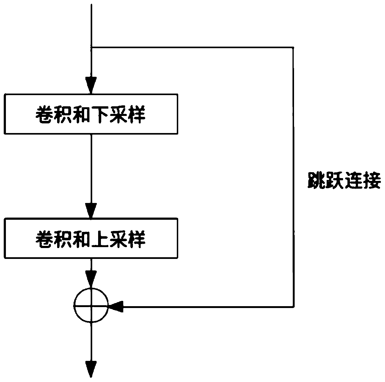 Raw-to-Raw dark light image enhancement method