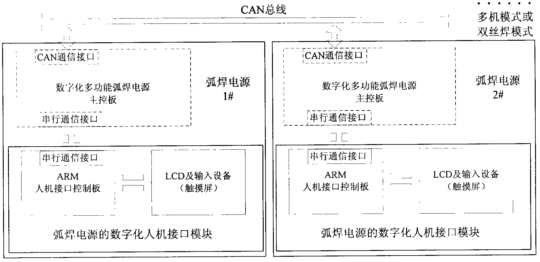 Digitized man-machine interface module of arc welding power source