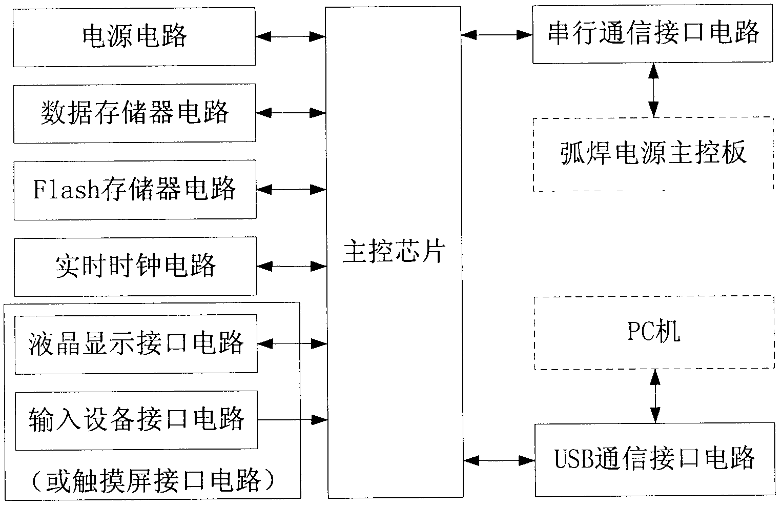 Digitized man-machine interface module of arc welding power source