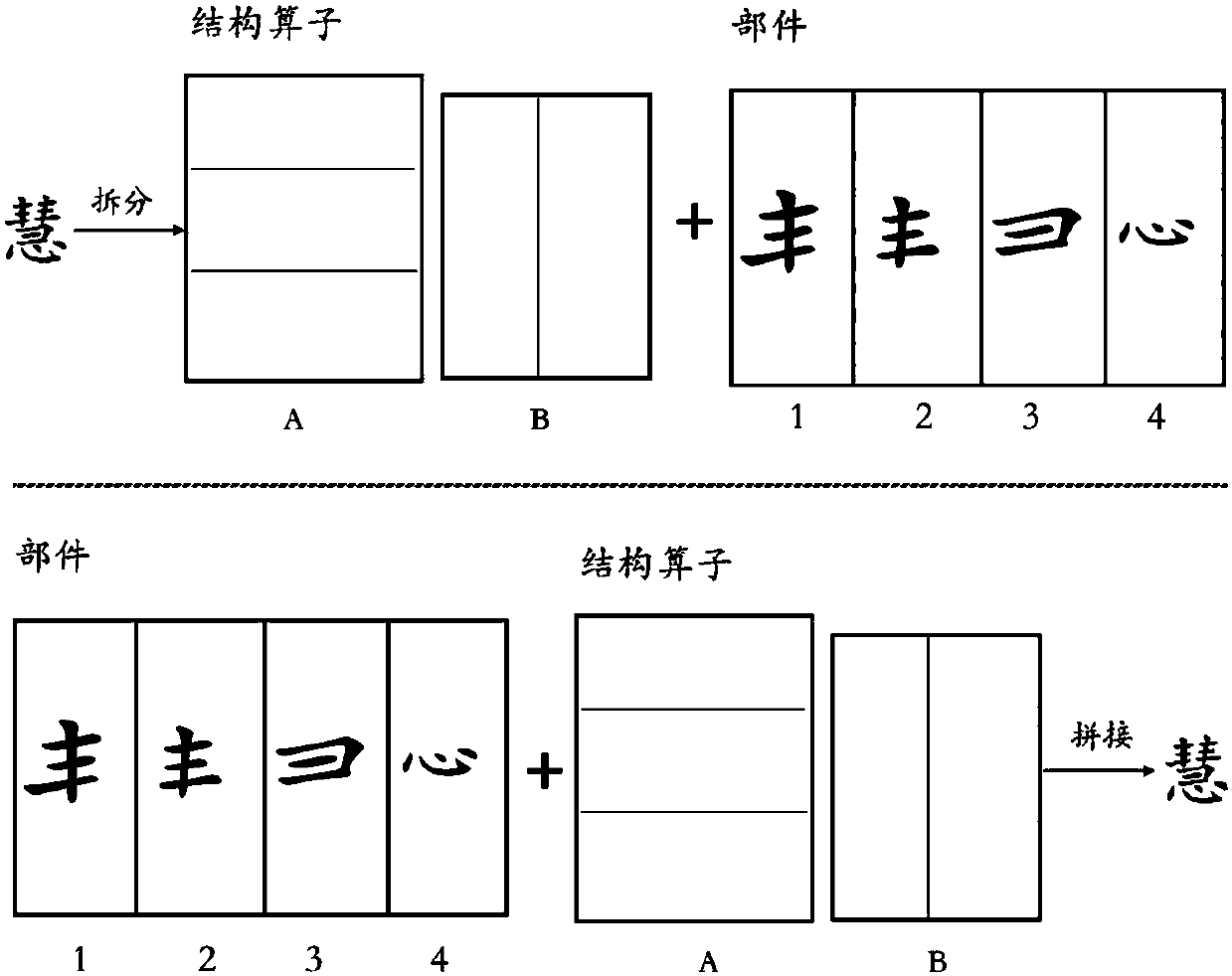 Character library rapid generating method based on feature template