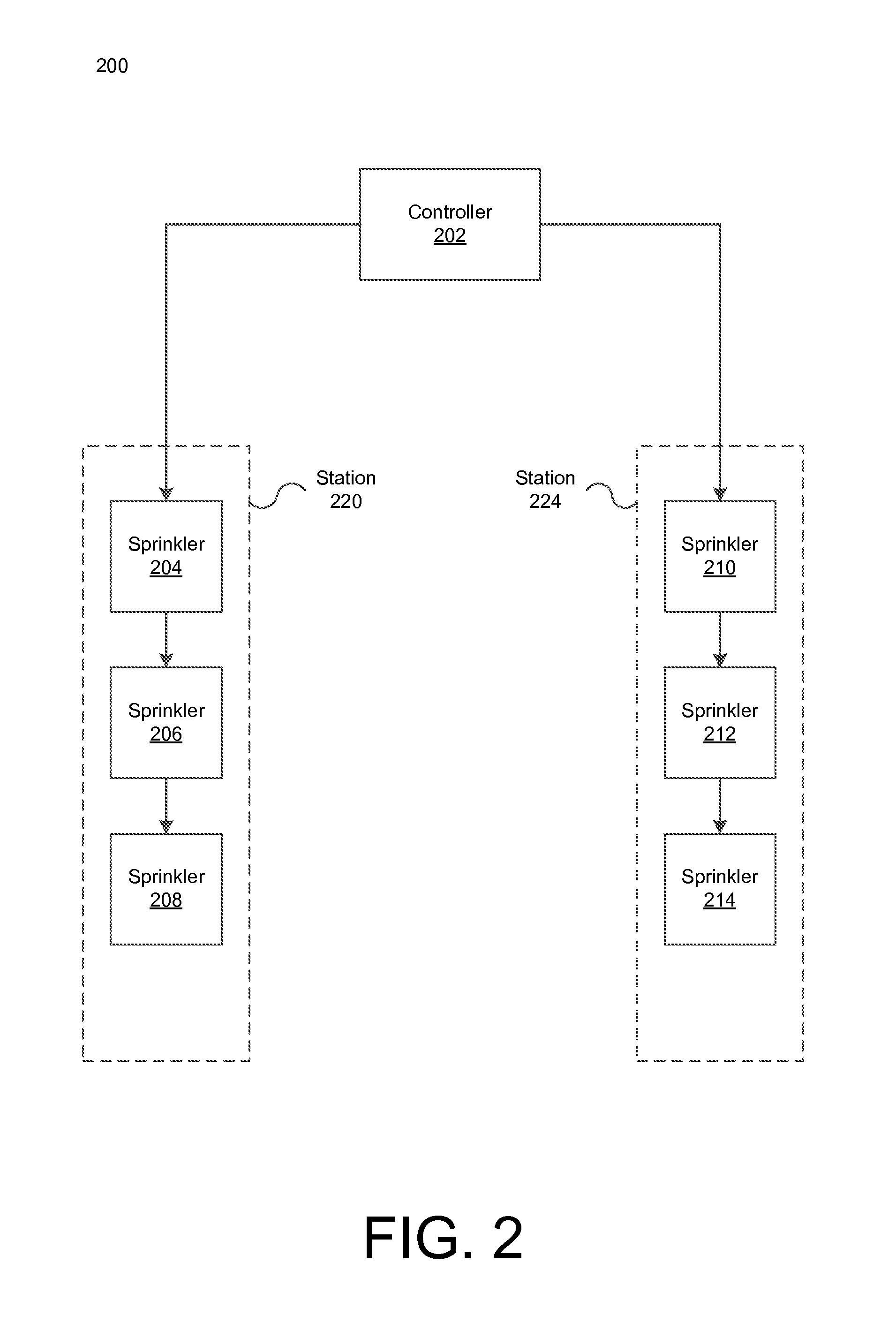 Irrigation management