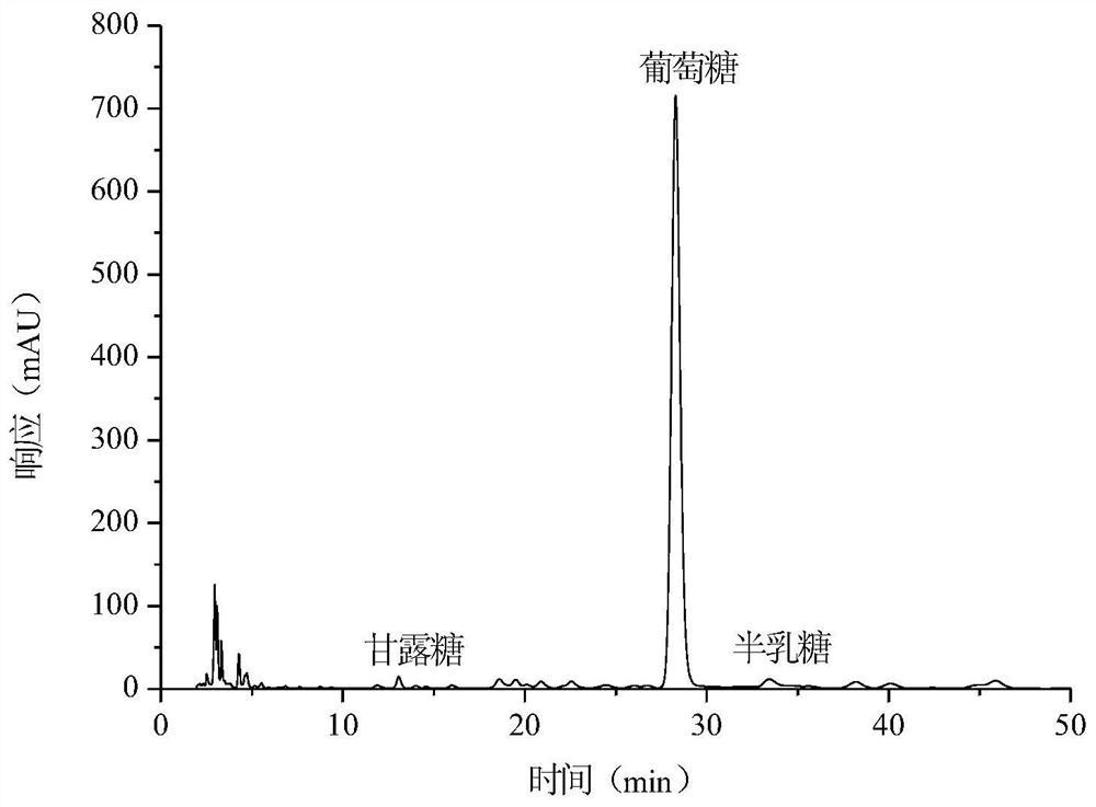 Low-molecular-weight alfalfa polysaccharide as well as preparation method and application thereof in regulating intestinal flora