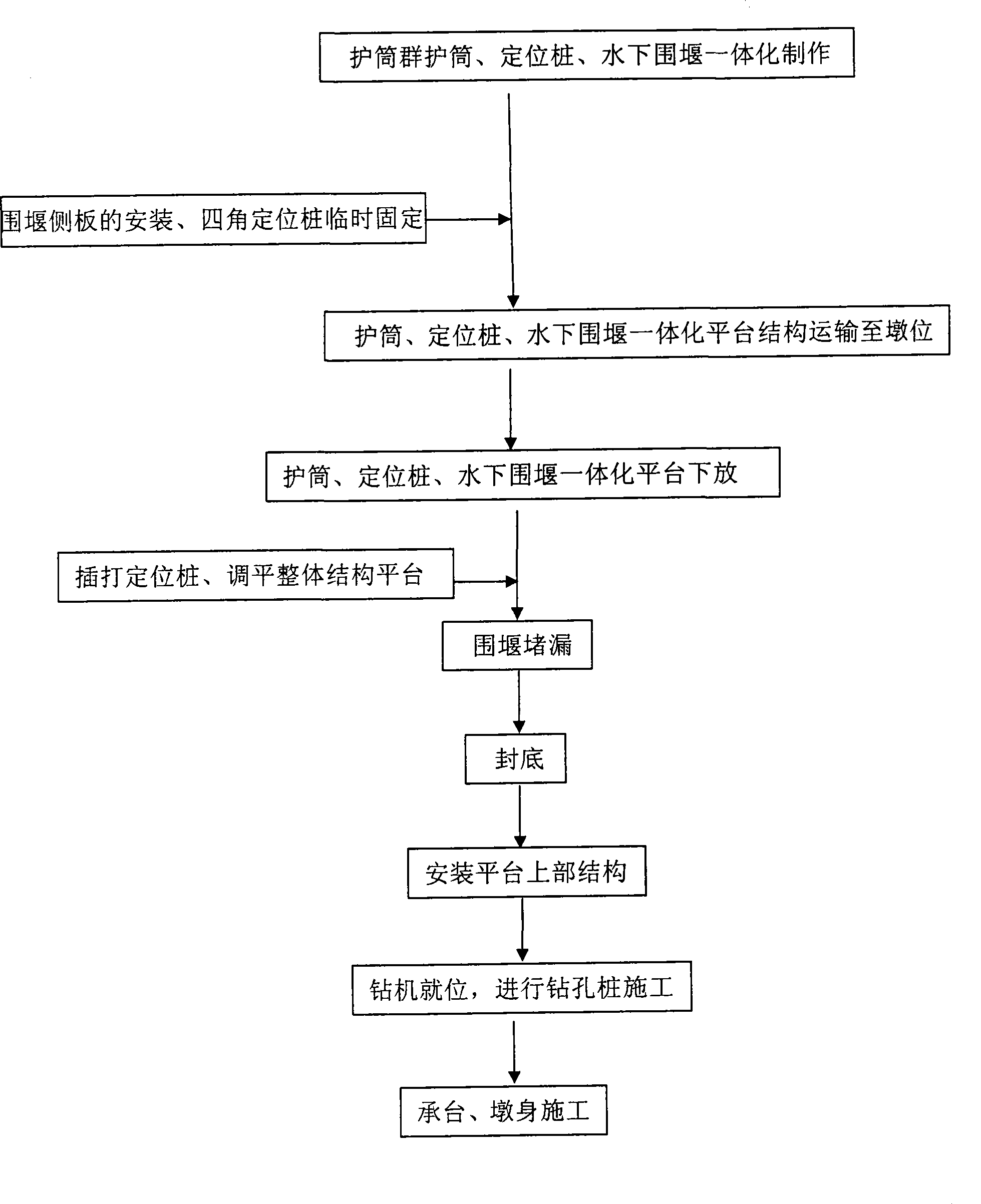 Deep sea bare rock pier protection barrel, positioning pile, underwater cofferdam integrated platform and construction method