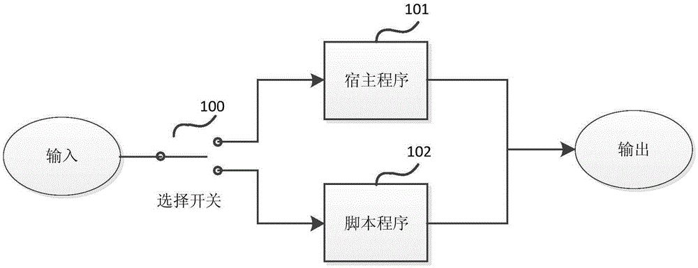 Secondary development method of synchronous generator excitation regulator control program