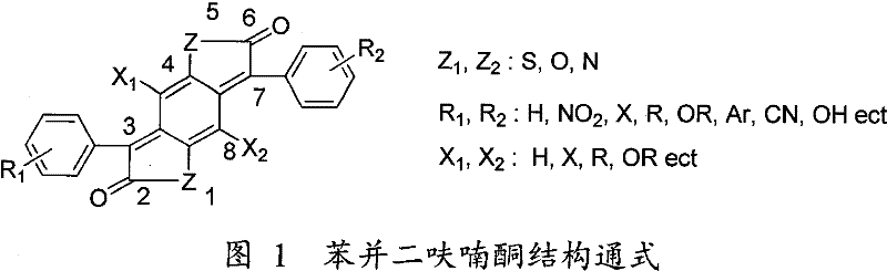 New green synthesizing process for ketocoumaran compound