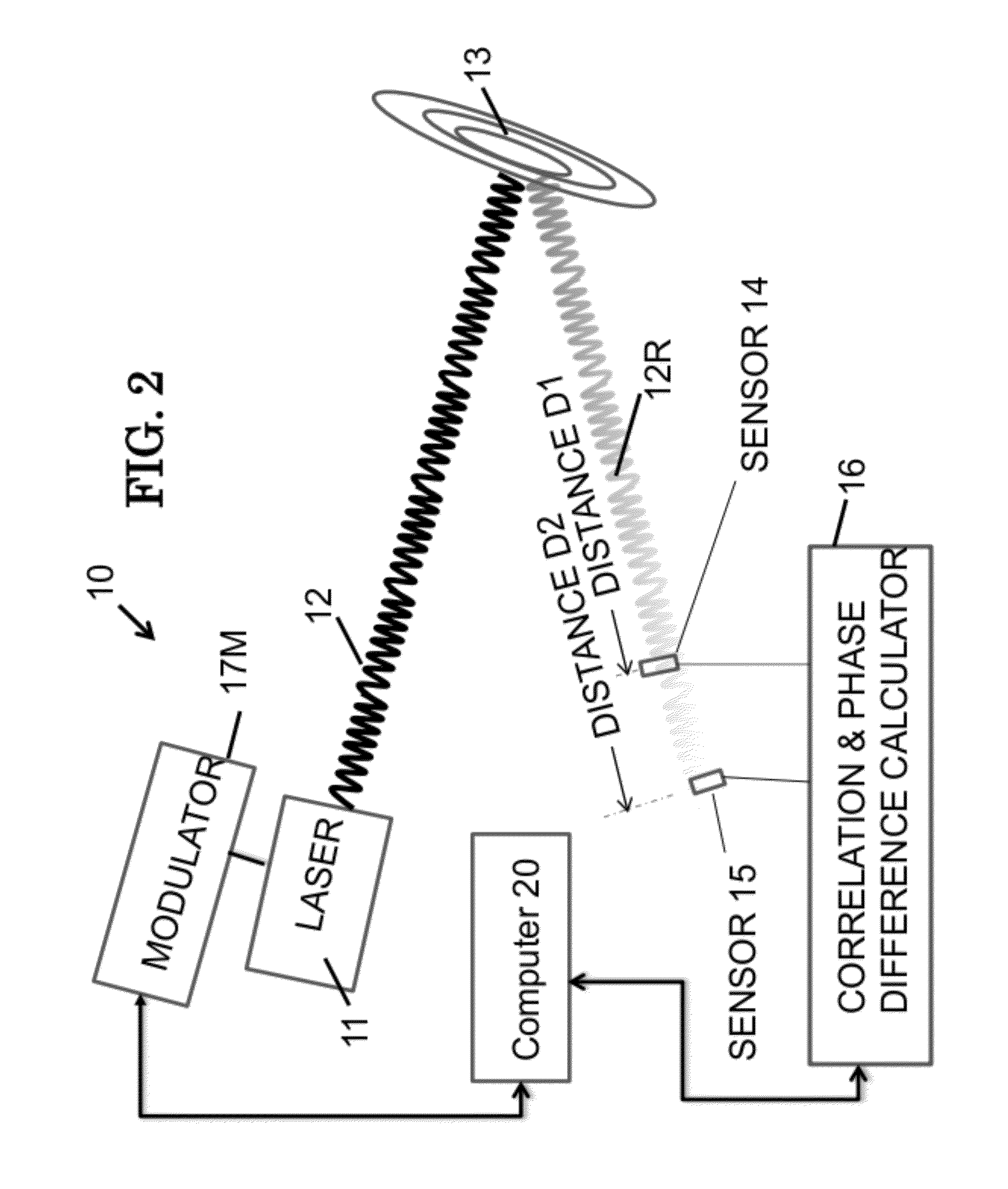 Method and system for lidar using spatial information from a light source in combination with nonspatial information influenced by the subject to derive an image