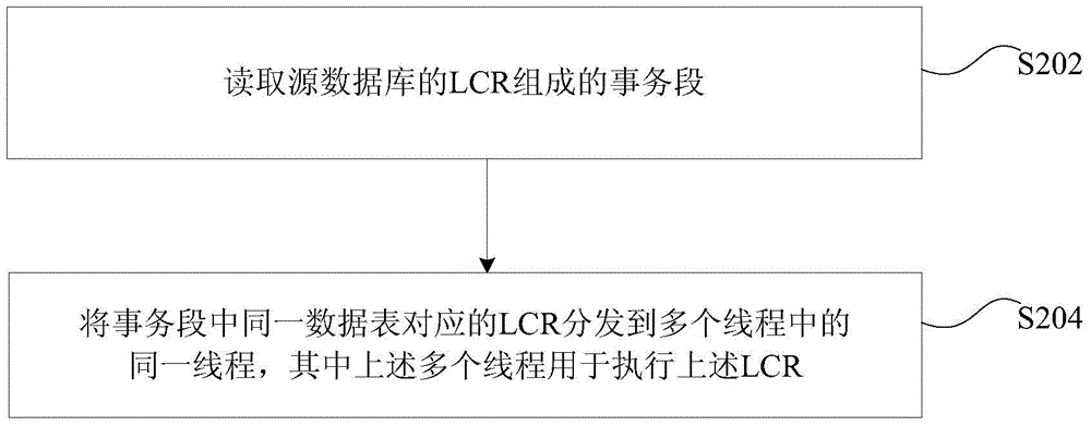 Data synchronization method and apparatus for database system, and server