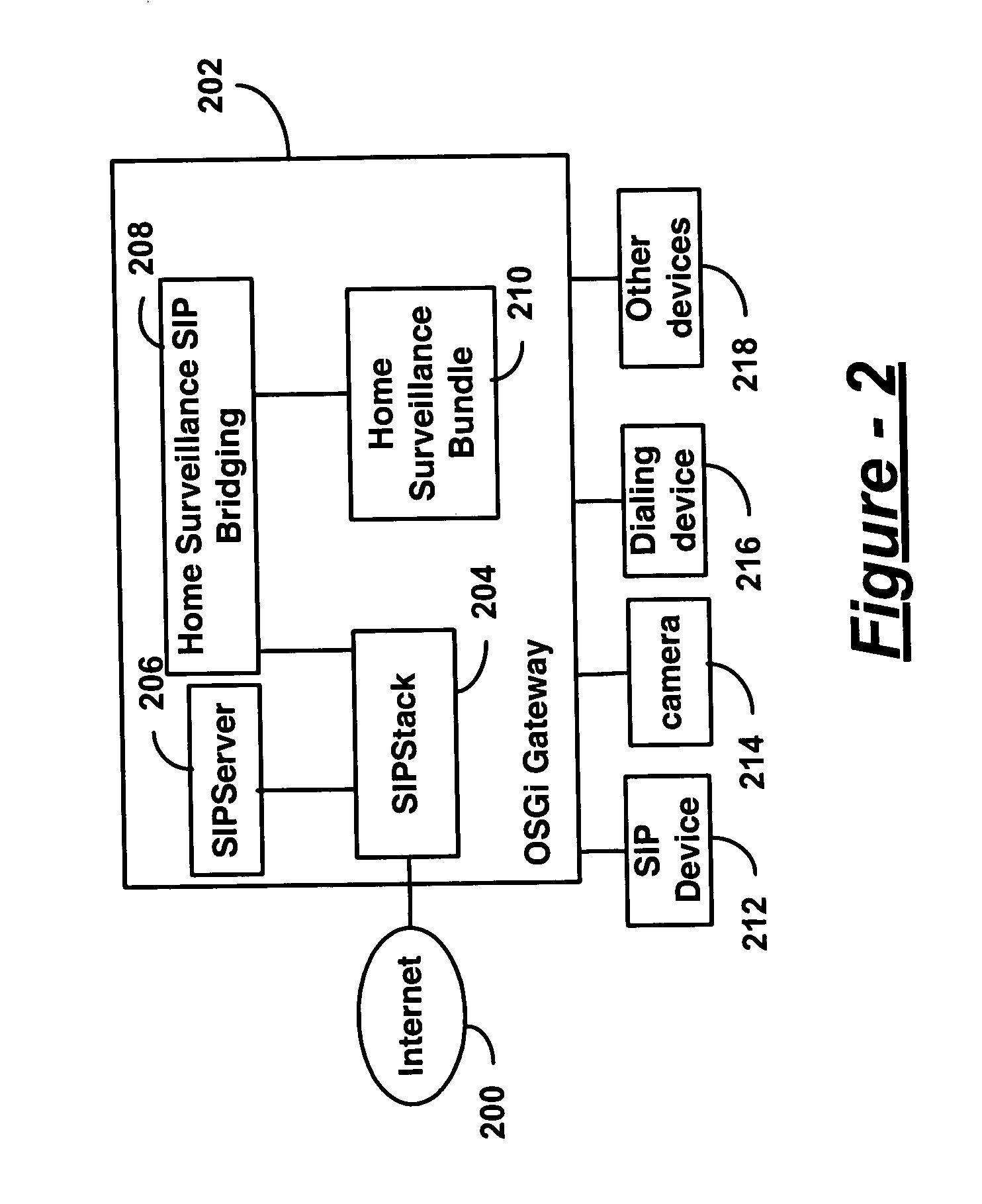 Networked home surveillance architecture for a portable or remote monitoring device