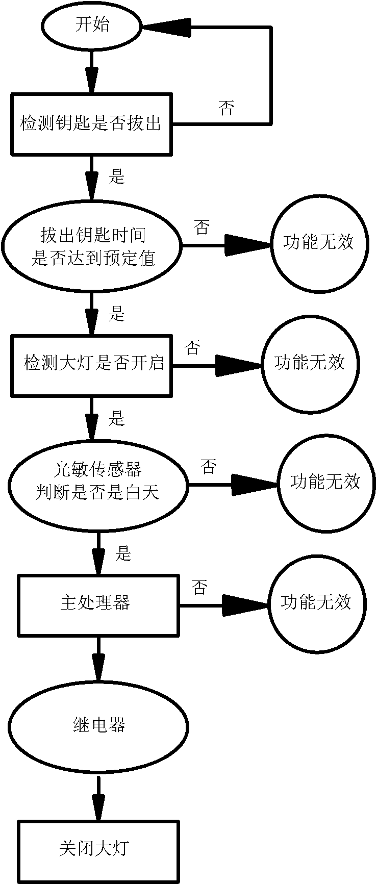 Method and device for automatically turning off automobile headlight