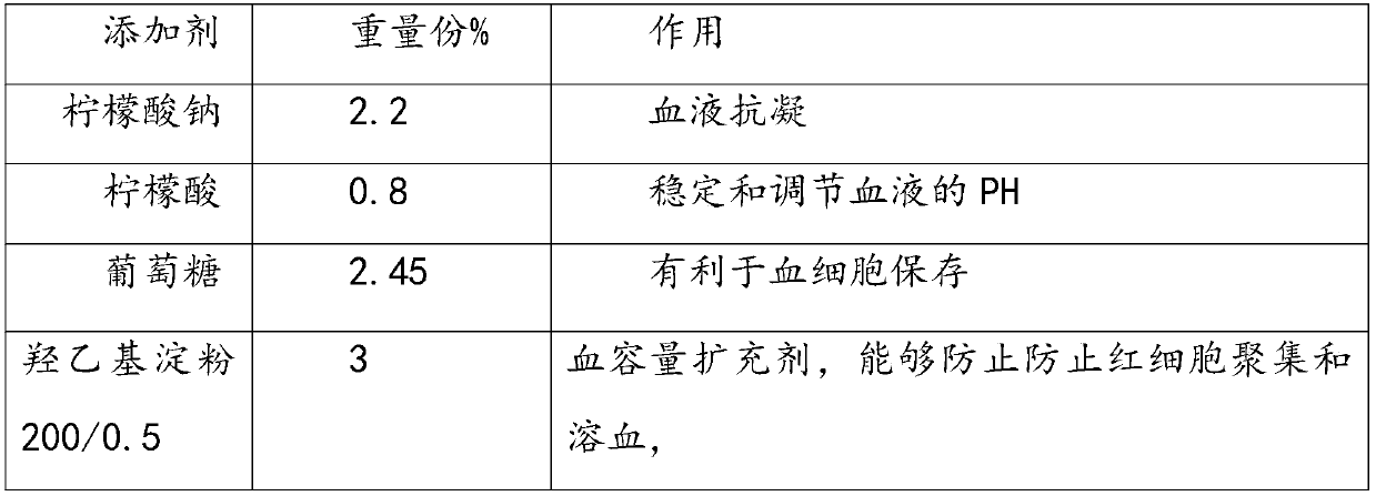 Platelet enrichment fluid