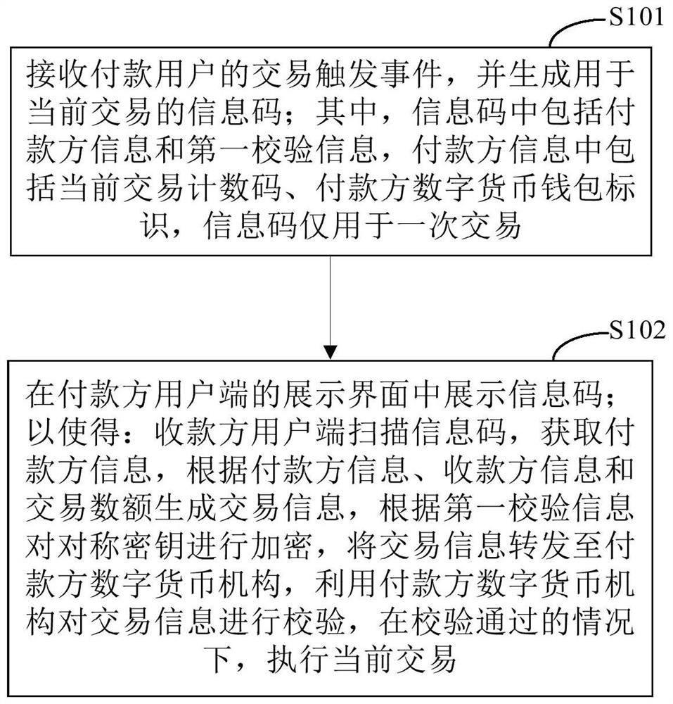 Transaction method, device and system based on digital currency