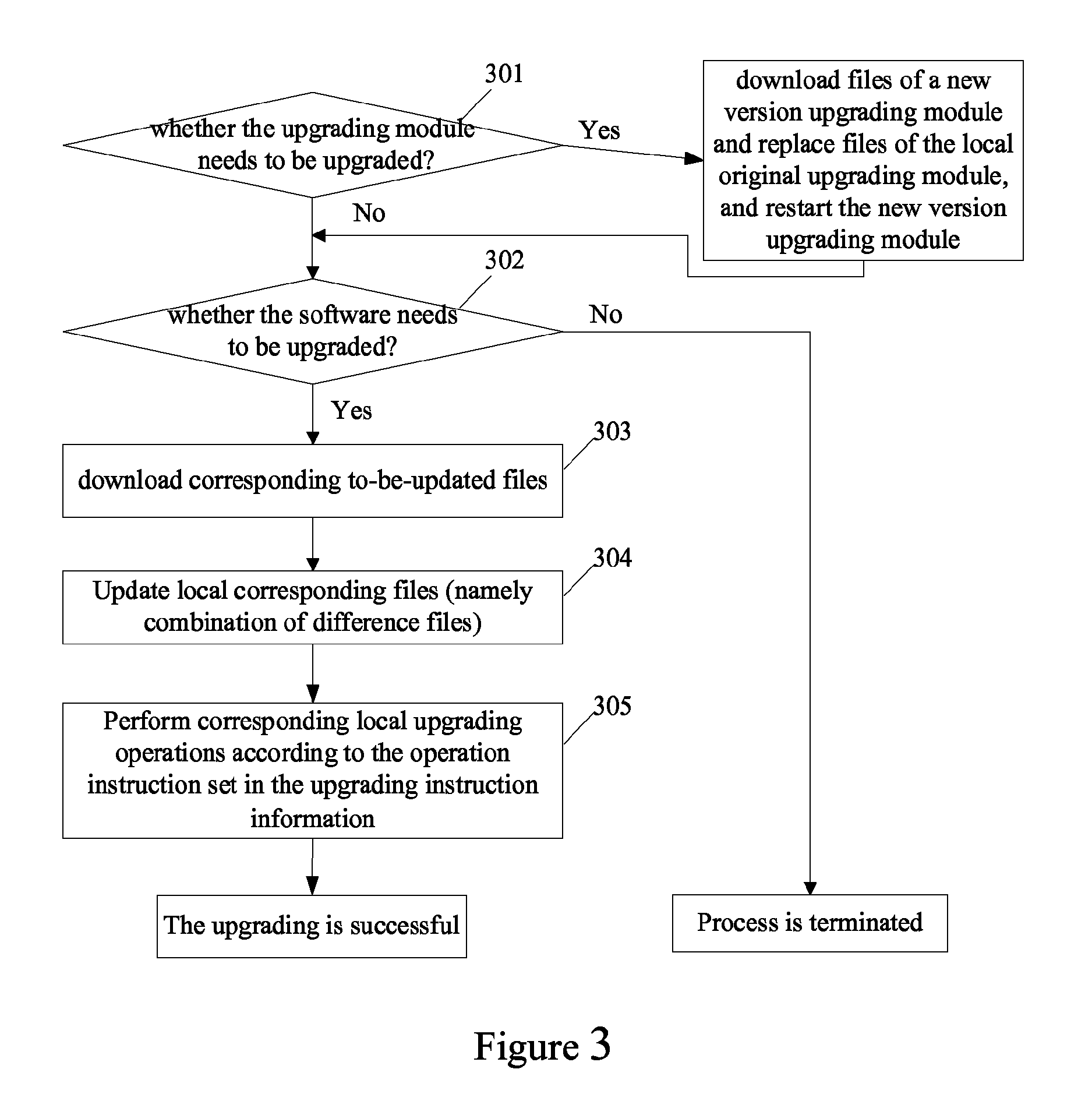 Method and system for upgrading software