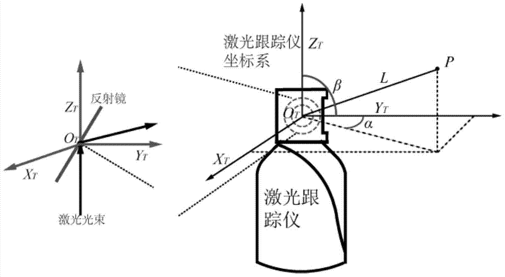 A global calibration method for laser tracker vision-guided camera