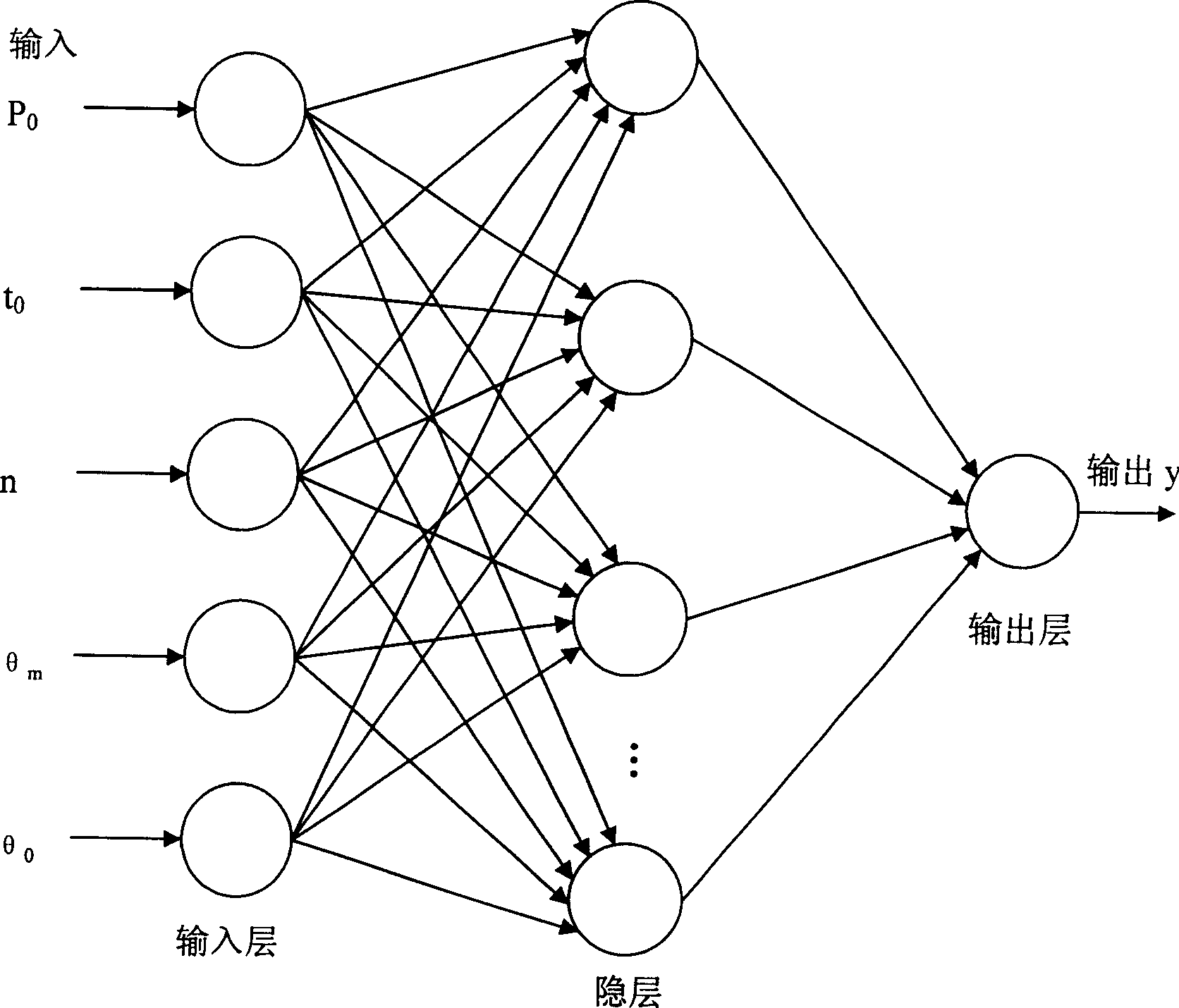 Online controlling method for steam turbine rotator equivalent stress safety margin coefficient