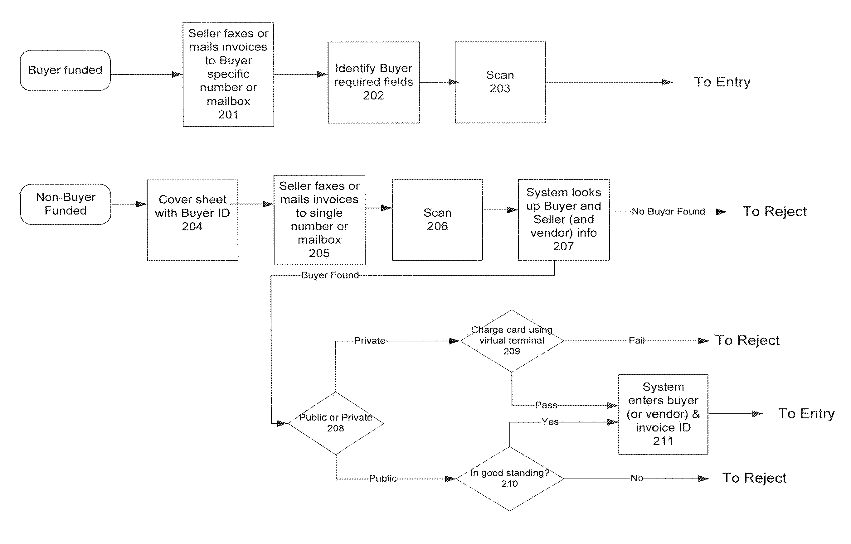 Systems and methods for automated invoice entry