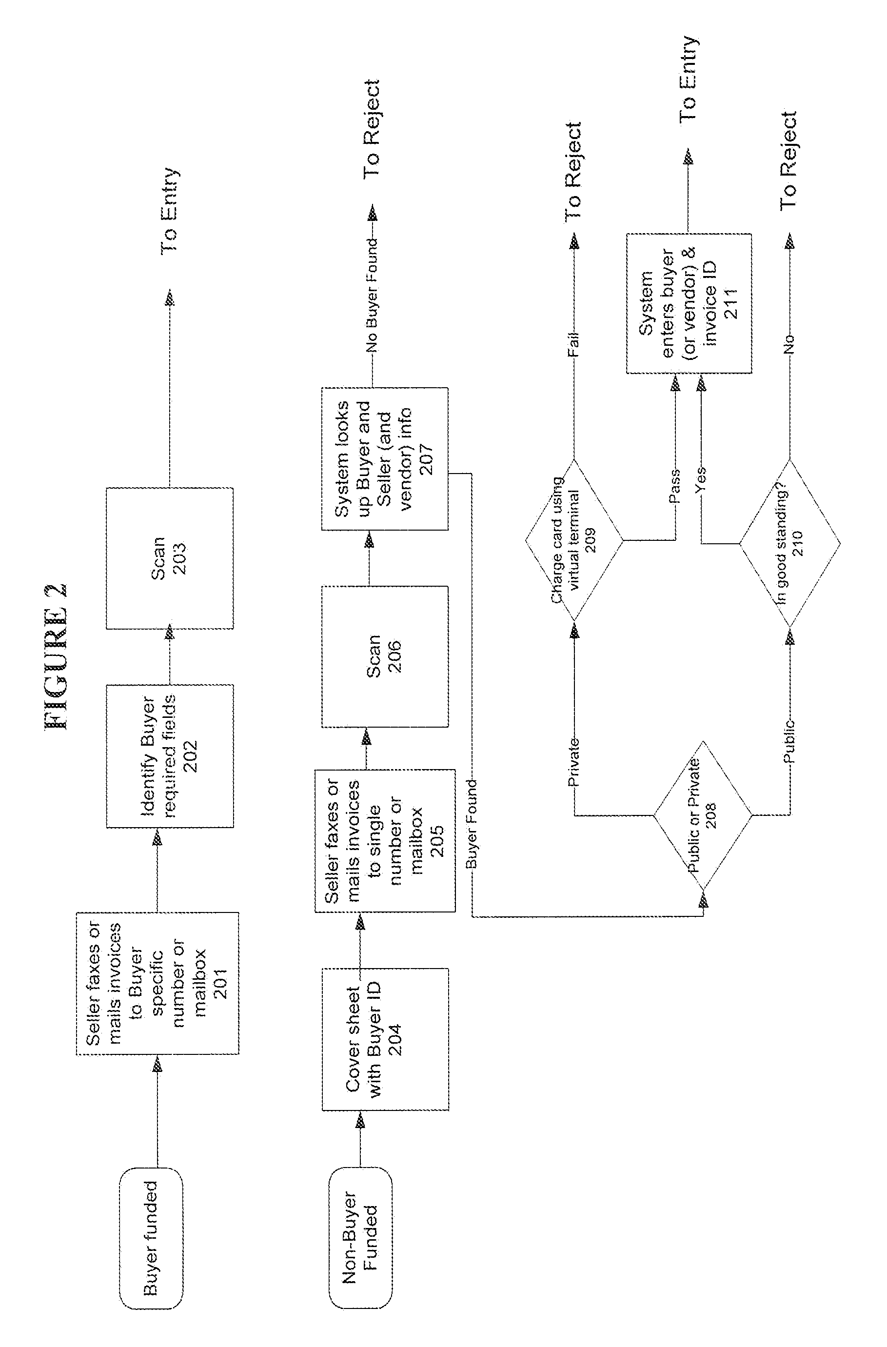 Systems and methods for automated invoice entry