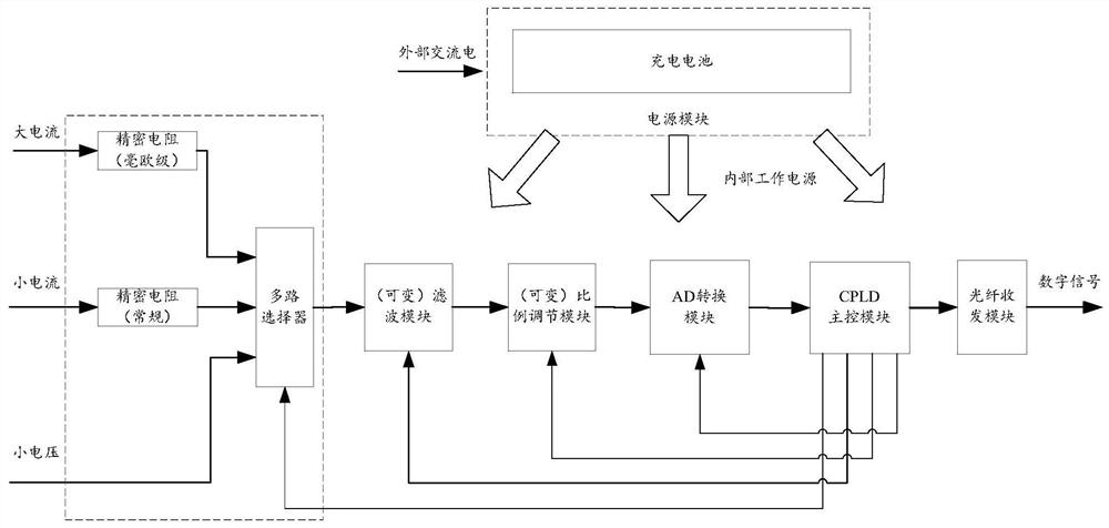 A Sampling Adaptive DC Electronic Transformer Detection Converter