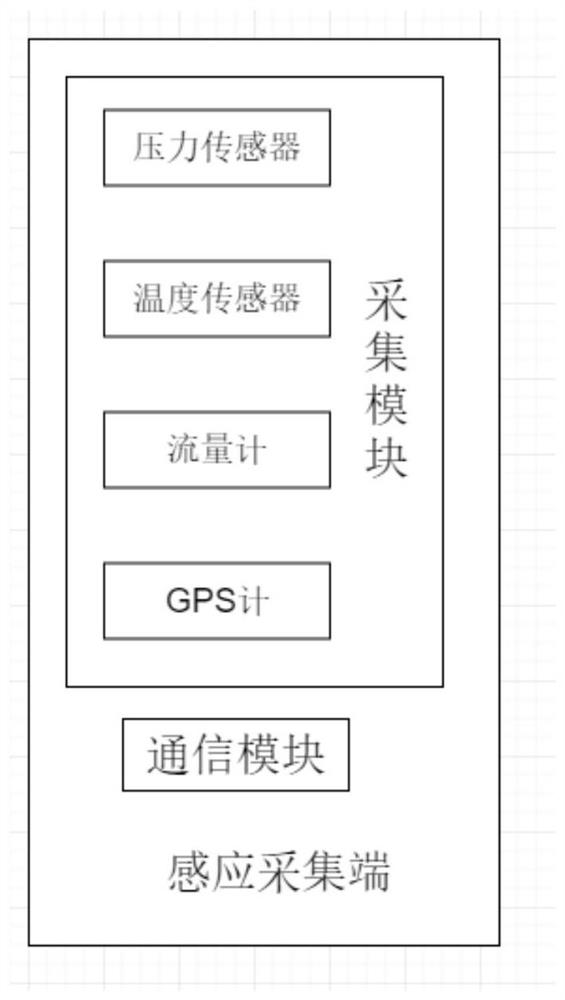 Pipe network leakage detection system in Internet-of-Things mode