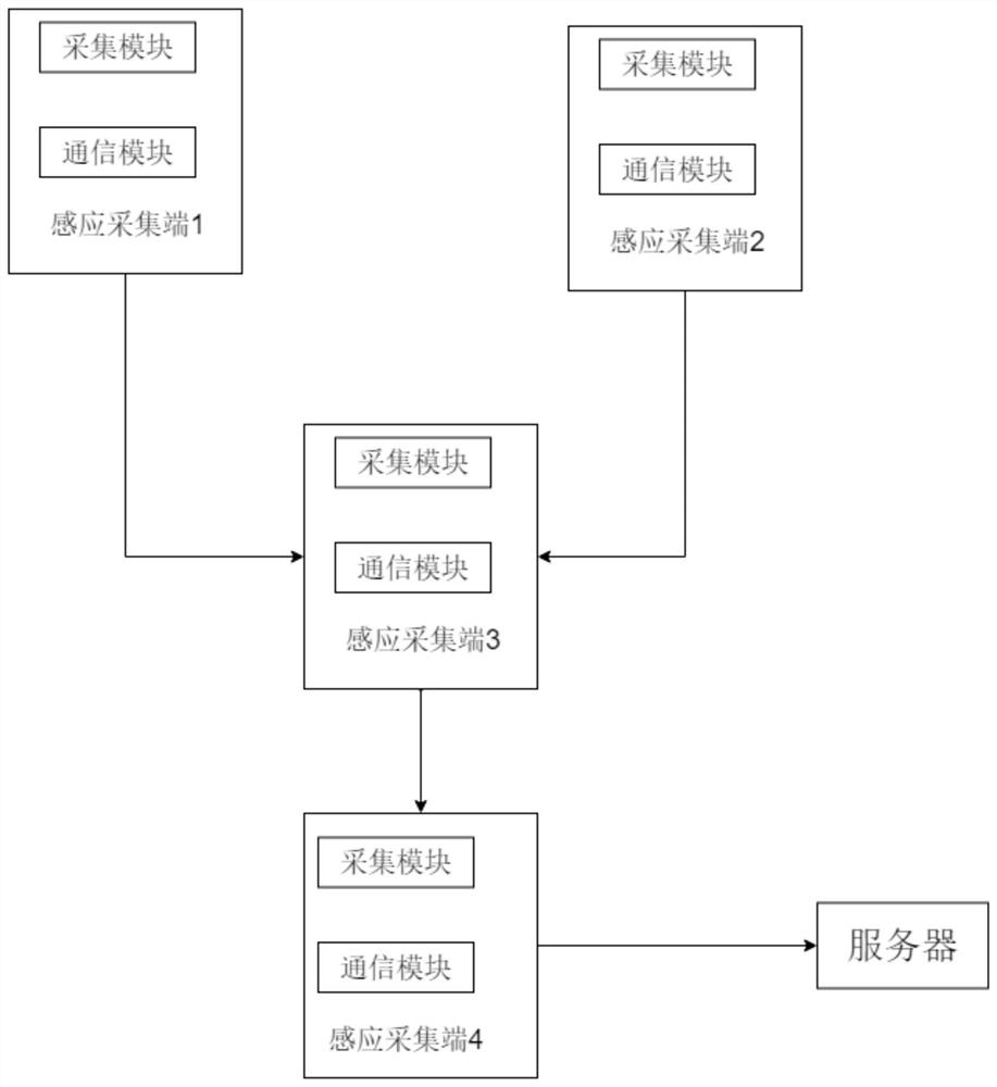 Pipe network leakage detection system in Internet-of-Things mode